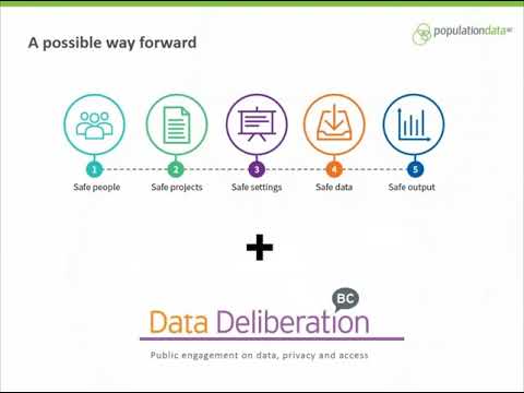 Sharing linked data for research: Results from a public engagement event in BC, Canada