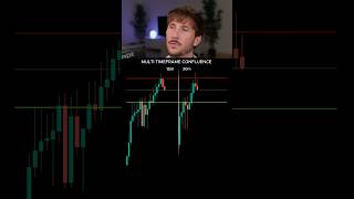 Build a high probability trade with multiple times frame confluences #trading #tradingadvice #forex