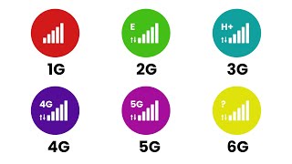 Every Mobil Internet Evolution Explained