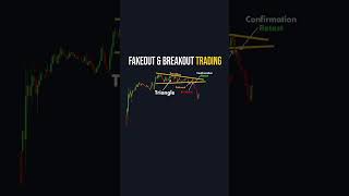 Takeout & Breakout Trading Forex | crypto|Trading #Shorts #FOREXTRADING #viralvideo #crypto #stocks