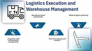 SAP Supply Chain Management Training Online | SAP SCM Training Guide | SAP Tutorial Masterclass