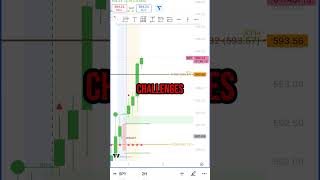 #travel while #trading #tradermindset #travelvlog