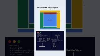 Responsive Grid layout using HTML CSS #responsivewebsite #gridlayout #responsive #webdesign #website