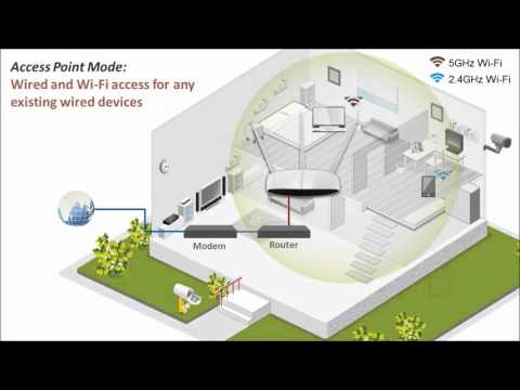 BR 6208ACD Wi-Fi Router (5-in-1 Mutlifunciton)