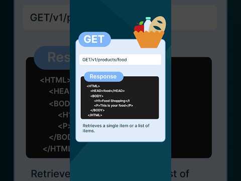 Learn the Common HTTP Request Methods! #api #apimanagement #ipaas #softwareintegration