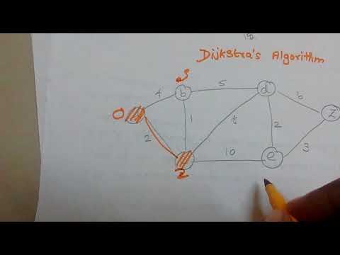 Dijkstra's algorithm (Tamil)