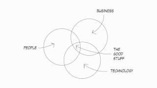 Things I don't know about strategic design v2