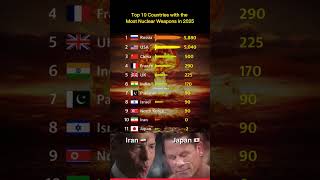 Top 10 Countries with the Most Nuclear Weapons in 2025 | Nuclear Arsenal Comparison #shorts