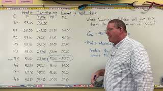 Profit Maximization - The Profit Maximization Rule for Firms
