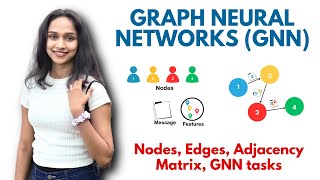 Graph Neural Networks (GNN) | Nodes, Edges, Adjacency Matrix, Message Passing, Aggregation explained
