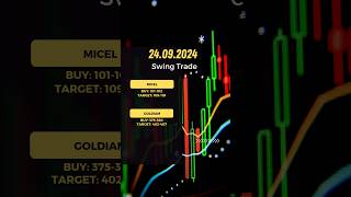 Investment Idea for 24.09.2024 #swingtradingstocks #sharemarketindia #buysellstocks #swingtrade