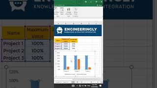 Progress Columns in Excel #engineeringly #shorts #excel #explore