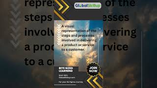 Value Stream Mapping VSM
