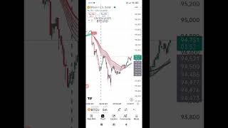 BTCUSD LIVE TRADE #goldtrading #trading #bestgoldforexsignals #cryptotrading #tradewithvillain