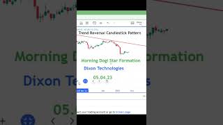 #shortsvideo #Trend Reversal Candlestick Pattern l Morning Dogi Star Formation l Dixon Tech  05.4.23