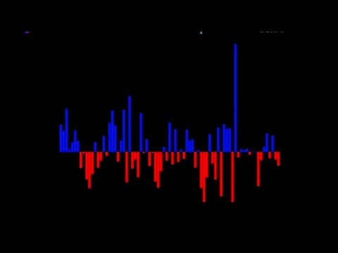 Important Machine Learning Concepts you should know | ML Visualizations | AGI Lambda