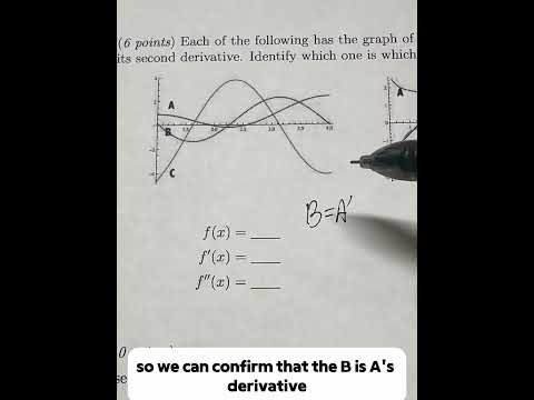 UIUC 2012 Math 221 Calculus Q1 (Exam File Link in Description)
