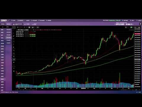 How To Use Moving Averages - Crypto Bitcoin Technical Analysis Tutorial