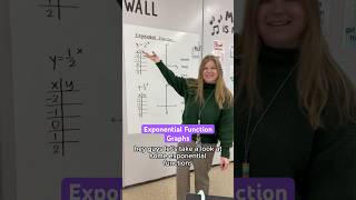 Exponential Function graphs! #iteachalgebra #math #mathematics #algebra #iteachmath #mathteacher