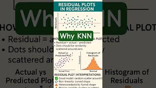 KNN Algorithms #ml #ai #interview #dataanalysis #datascience #coders