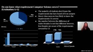 Orange Glen High School CS LISTEN Student Co-Researchers Presentation