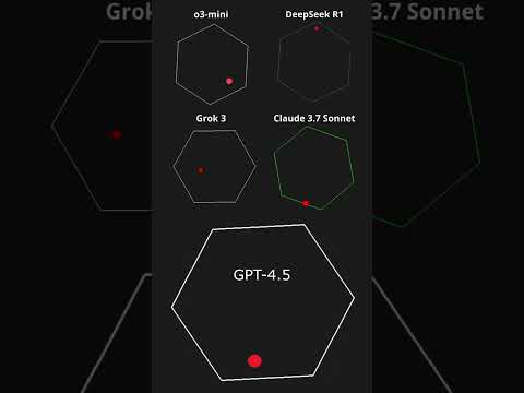 Тест Chat GPT 5, O3-mini, Grok 3, DeepSeek R1 та Claude 3.7 Sonnet