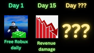 What if Roblox players receive Robux daily (Roblox timeline)