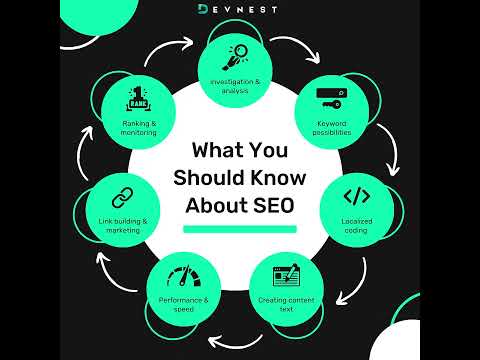 “Think SEO is just about keywords? Here’s what actually makes your site rank 👇”