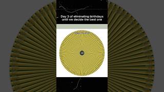 Day 3 of spinning wheel #shorts  #birthday  #spinwheel #spinwheelchallenge #explorepage #viralshorts