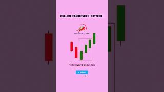 Bullish Candlestick pattern 📈 #candelstickpattern