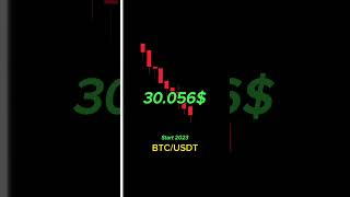 introduce to key chart patterns  #CandlePatterns #ForexTrading #BinaryTrading #BinarySignals #Chart