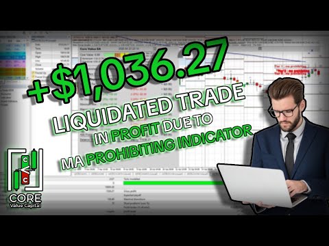 This 1 Rule Saved Us $1,000 — MA Prohibiting In Action (With Live Backtest)