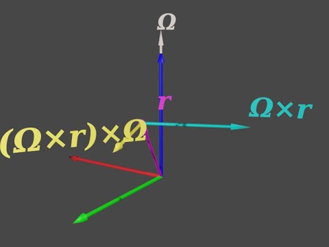 Classical Mechanics: On the direction of the centrifugal force