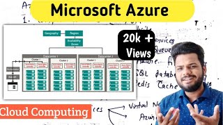 Microsoft Azure in cloud computing | Cloud Platform | Lec-33