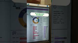 Excel Dynamic Dashboard #excel #exceltricks #exceltutorial #exceltips