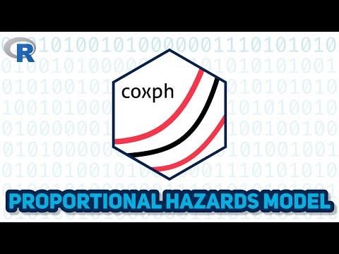 2-Minute Proportional Hazards Model in R