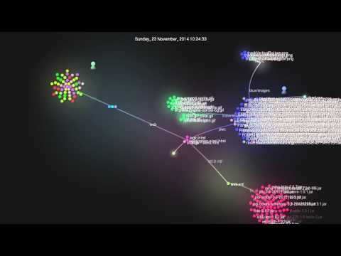 KeysProject on ISUCT CodeBattle - Development Visualization