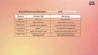 012 Key Differences Between Tailwind and Bootstrap