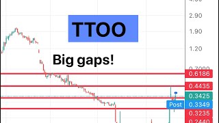 #TTOO 🔥 short squeeze coming?!?  $1 possible? $TTOO