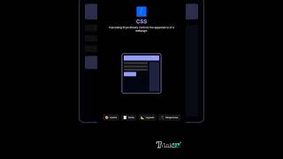 #javascript  vs #html  vs #css |  #thinknyx #coding