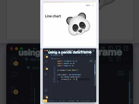 Streamlit Day 9: a line chart is a chart of lines
