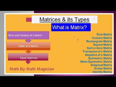 What are Matrices # Types of Matrices # math by math amgician
