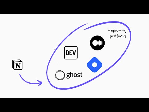 Cross-publishing Article from Notion to DEV, Hashnode, Medium and more platforms | One Publish