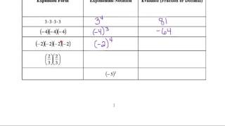 Exponent Basics