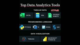 Data Analytics Tools  Do You Know  - HTPMR  @High_Tech_PM_Raja