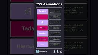 Learn how to create awesome **CSS Animations** and bring your website to life! 💻✨
