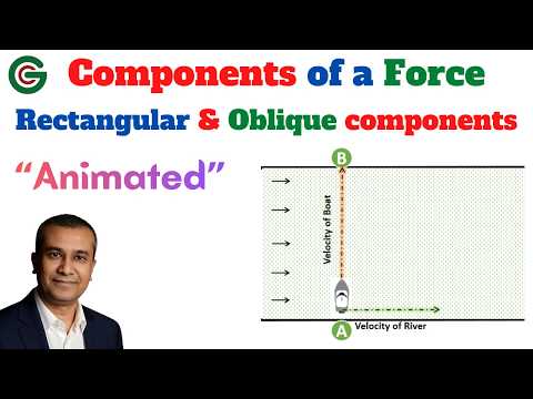 Components of a force | engineering mechanics | Rectangular Components | Oblique Components