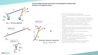 Mechanism Design : Static Force analysis of Four Bar link