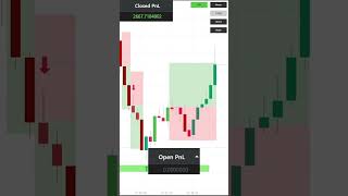 Automated orderflow 👊 #trading #cryptobot #botrading