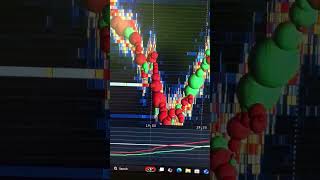 Trading Secrets #stockmarketindia #tradingsecrets #crypto ##liquidity